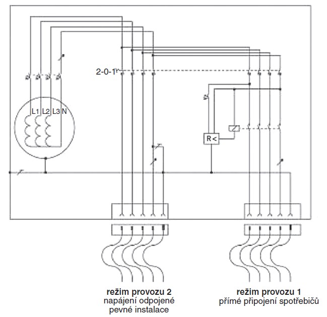 Obr. 2. Příklad mobilní elektrocentrály s přepínačem pro výběr režimu provozu 1 nebo režimu provozu 2 s PE-N můstkem uvnitř generátoru [3]