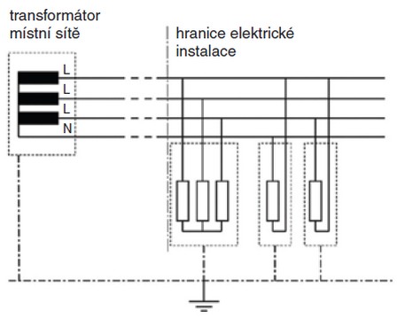 Obr. 2. Izolovaná síť s uzemněnými neživými částmi elektrických zařízení