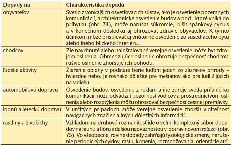 Tab. 6. Prehľad rušivých účinkov umelého osvetlenia v mestskom prostredí