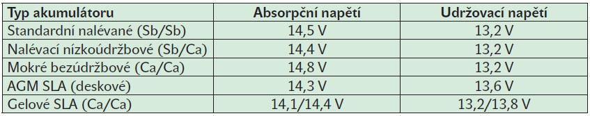 Tab. 1. Tabulka hodnot napětí pro jednotlivé typy akumulátorů