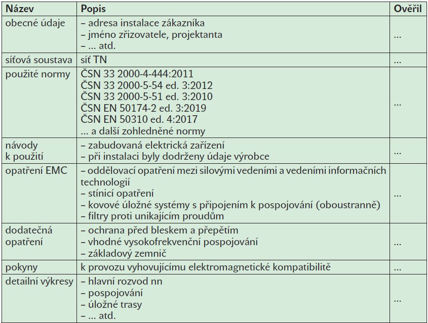 Tabulka s příkladem dokumentace nové instalace elektrického zařízení