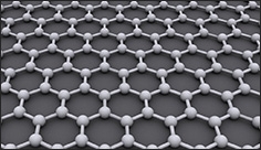 Lithium ‘doping’ turns graphene into a superconductor