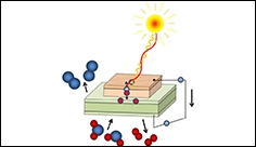 Chemické ukládání solární energie