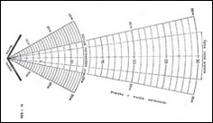 Fotometrická a geometrická kritéria ve stavební světelné technice