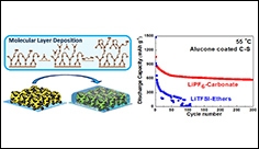 Safe and durable high-temperature lithium-sulfur batteries