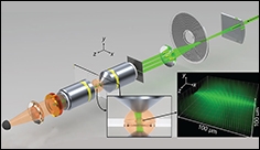 Fluorescenční holografie - pokročilá technika fluorescenčního zobrazování