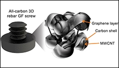 Graphene foam gets big and tough