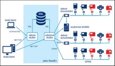 ReadEn® – Multiutilitní odečtový software