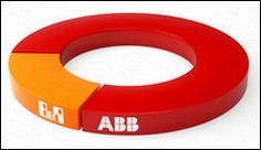 Akvizice společnosti B&R společností ABB Posilujeme vedoucí postavení v průmyslové automatizaci