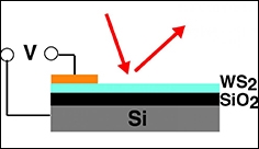 New Way to Control Light with Electric Fields