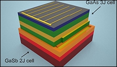 Solar cell that captures nearly all energy of solar spectrum