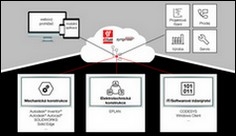 Nový software Syngineer – Komunikujte přímo – pomocí mechatroniky