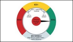 Nová mezinárodní norma pro energetickou úspornost – IEC 61800-9