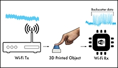 První 3D tištěné předměty na světě schopné připojení k Wi-Fi bez elektroniky