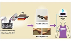 Graphene-based wearable e-textiles move closer to commercial production