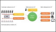 Tecomat Foxtrot upevňuje pozice v Internetu věcí