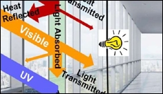 Material could help windows both power your home and control its temperature