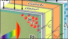 New world record for direct solar water-splitting efficiency