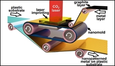 Future electronic components to be printed like newspapers