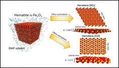 New material could revolutionize solar fuel generation