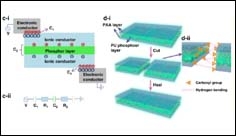 Samoregenerační elektroluminiscenční zařízení