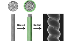 Sheaths Become Mighty New Layer in Research Team’s Artificial Muscles