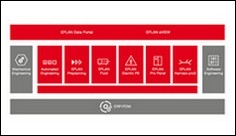 Digitalizace a optimalizace procesů