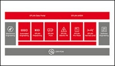 Digitalizace a optimalizace procesů