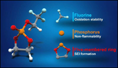 A cyclic phosphate-based electrolyte for safe and high voltage lithium-ion batteries