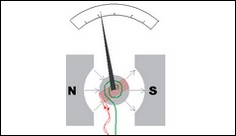 Měření kolem nás (19. část) Měření elektrických veličin – 1