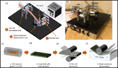 Transparentní grafenové elektrody mohou vést k vývoji nové generace solárních článků