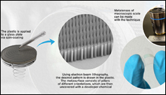 Ultra-thin camera lenses could see the light of day