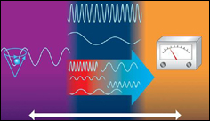 New breakthrough in ‘spintronics’ could boost high speed data technology