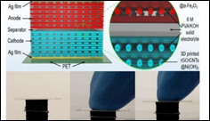 3-D printed batteries handle the squeeze