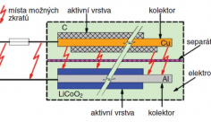 Jak efektivně eliminovat rizika při provozu Li-Ion bateriových systémů