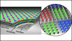 Materials scientists borrow solar panel tech to create new ultrahigh-res OLED display