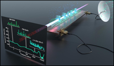 Army researchers detect broadest frequencies ever with quantum receiver