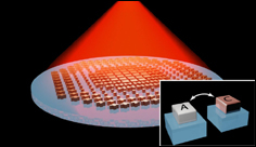 New “metalens” shifts focus without tilting or moving