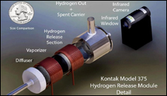 Revolutionary Way to Store Hydrogen on a Liquid Carrier