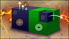 Tiny particles power chemical reactions