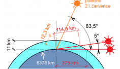 Minimální výška slunce v ČSN EN 17037