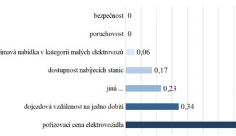 Uživatelské preference v oblasti elektromobility