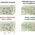 Polymermatrix