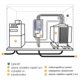 Transformovna vn/nn využívající Rogowského cívkové snímače proudu LEM RT