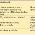 Tab. 1. Tabulka působností jednotlivých nařízení Evropské komise