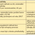 Tab. 5. Podstatné změny vyplývající z nařízení 245/2009