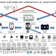 Tecomat Foxtrot optimálně řídí základní energetiku domu a k tomu všechny ostatní chytré technologie přispívající ke komfortu a bezpečnosti moderního domu