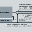 Obr. 1. Stíněný přívod motoru vyhovující podmínkám EMC [2]