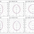 Obr. 4. Křivky svítivosti – tři typy difuzorů (čoček): 60°, 90°,120°