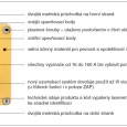 Obr. 1. Řez vypínačem